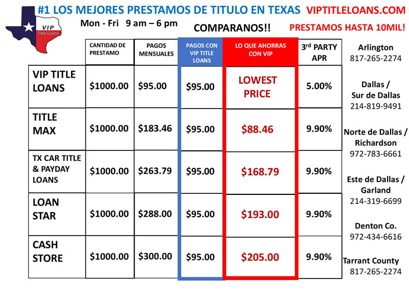 Car Title Loans comparison in DFW Metroplex by VIP Title Loans