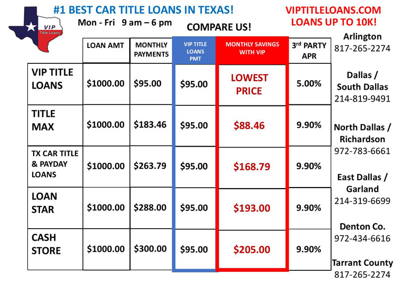 Auto Title Loans comparison in DFW Metroplex by VIP Title Loans